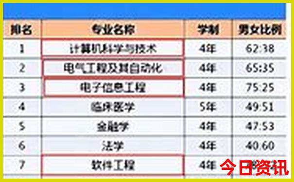 舟山旅游攻略三日游